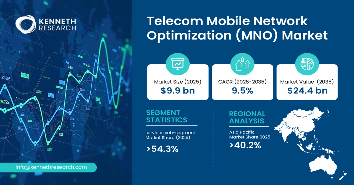 Telecom Mobile Network Optimization (MNO) Market Size